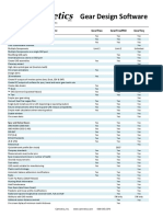 Gear Software Features