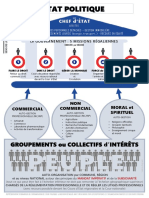 Etat Politique PDF