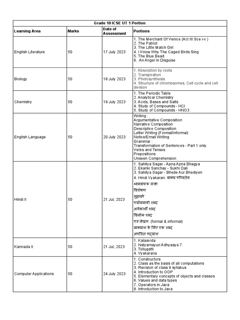 Ut1+ +Portions+Gr+10+Icse | PDF | English Language | Mathematics