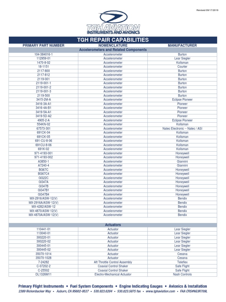 TGH Aviation Instrument Capalist | PDF | Airspeed