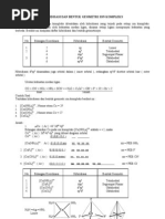 Download Hibridisasi Dan Bentuk Geometri Ion Kompleks by Dwi Adi Mukti SN65598059 doc pdf