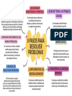 8 Pasos para Resolver Problemas: Conclusión