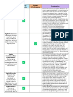 Digital Citizenship Elements Student Strengths Student Weaknesses Explanation