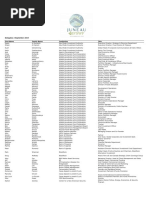 IFSWF Delegate List