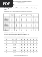 Economics A Level Grade Thresholds 2024 | PDF
