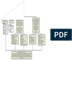 Mapa Conceptual Tics