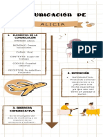 Infografia de Una Situacion Comunicativa