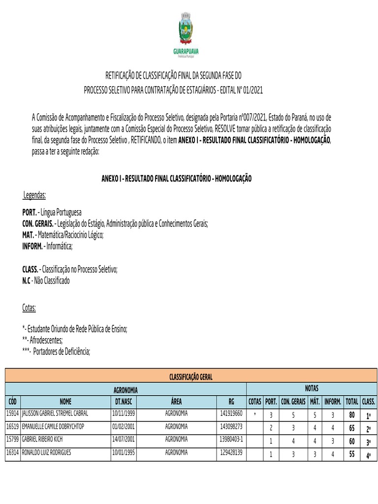 Retificação Do Resultado Final Classificatório Homologação 1 | PDF ...