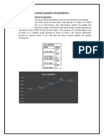 Money Market Instrumennts Analysis