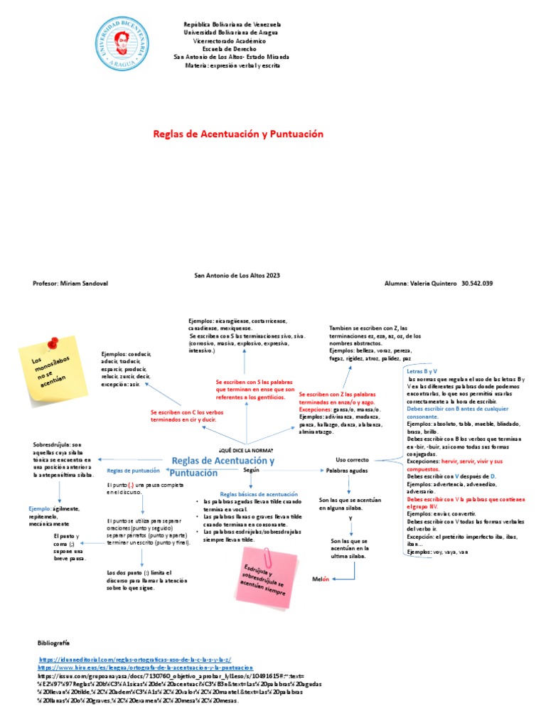 Reglas de Acentuación y Puntuación | PDF | Escritura latina | Voz humana