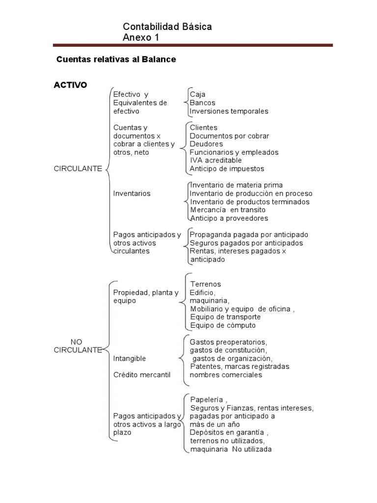 Clasificación de Cuentas del Balance General | PDF | Contabilidad ...