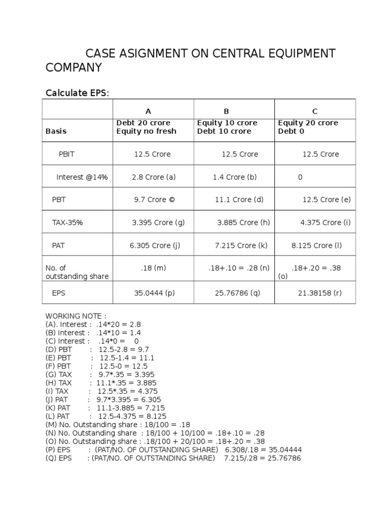 Case Asignment On Central Equipment Company PDF Free PDF