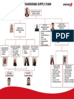 Organigrama Agosto 2019