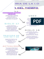 Infografía Línea Del Tiempo Timeline Historia Moderno Creativo Doodle Scrapbook Profesional Multicolor