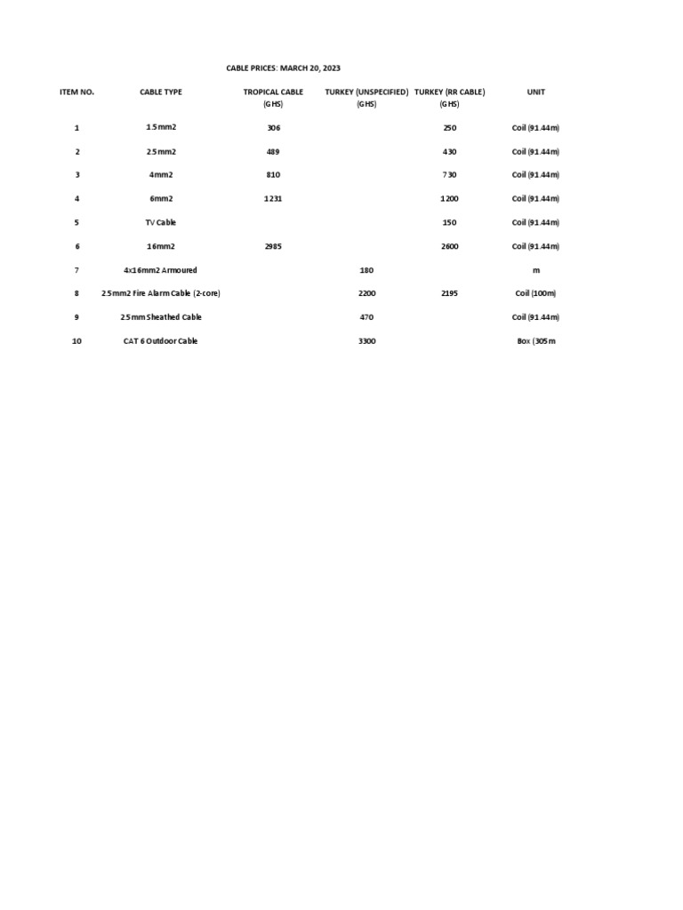 Cable Prices PDF