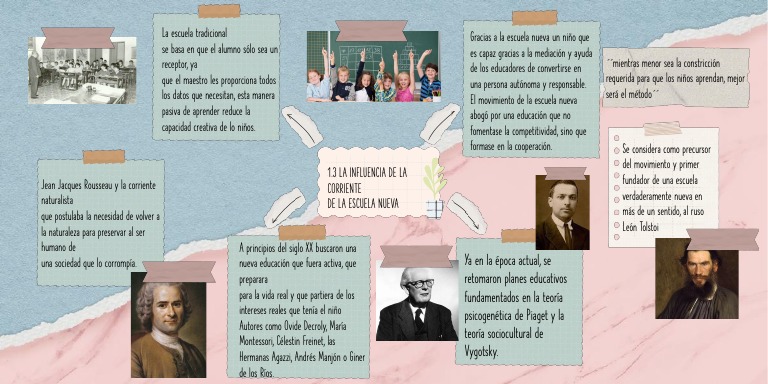 Mapa Conceptual 4 TPC p1 | PDF | Enseñando | Teoría de la educación