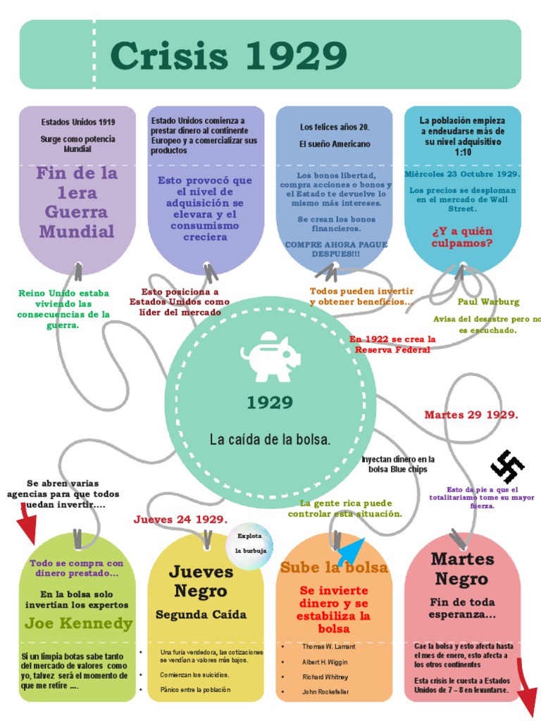 Crisis 1929 | PDF | Bolsa | Los Estados Unidos