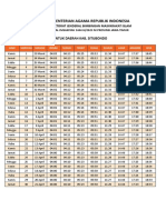 Jadwal Imsakiyah Wilayah Jawa Timur-Kab. Situbondo - Copy of Jadwal Imsakiyah