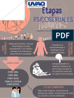 Etapas Psicosexuales