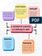 Mapa Conceptual 