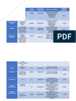 UNIVC FAR5N Farmacotécnica I Tabela de Adjuvantes Farmacotécnicos