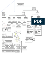Resumen 2 Mapa Conceptual Biomoléculas