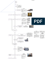 Bernal Terrón Andrea - Diagramas de Flujo