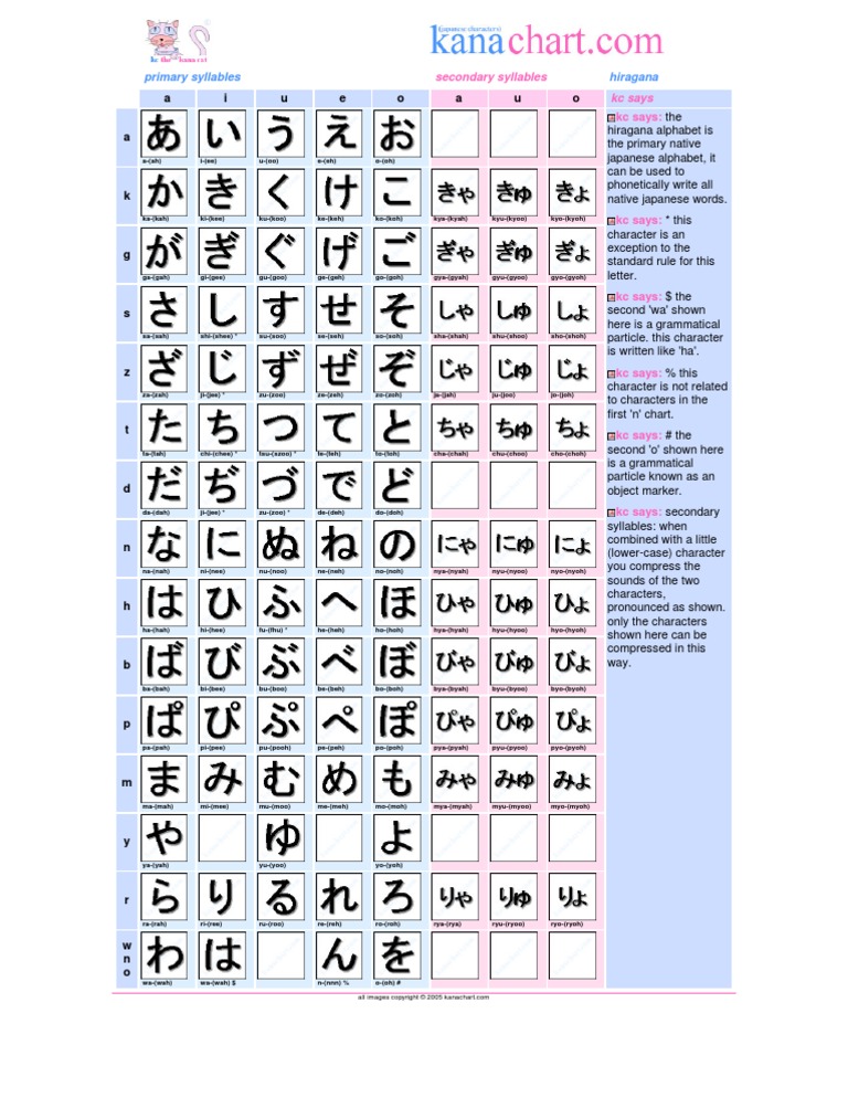 hiragana chart character encoding writing
