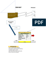 Value Strem Map: - Proveedores Extranjeros - Proveedores Locales