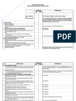 Checklist NON SEDERHANA (Fungsi KEAGAMAAN)