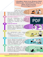 Infografia 