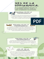 Leyes de La Termodinamica INFOGRAFIA