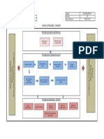 SIG-CRU-MAP-01 Mapeo de Procesos Crubher