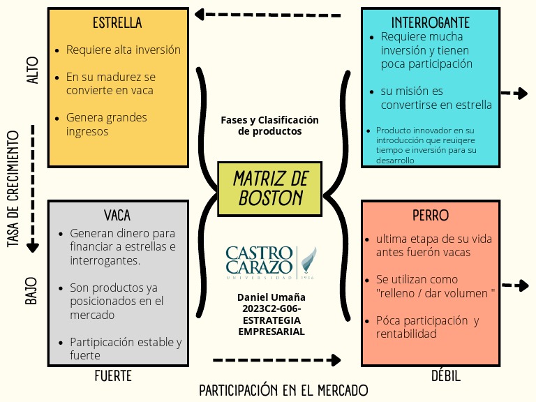 Mapa Conceptual 1 Pdf Economias Ciencias Económicas