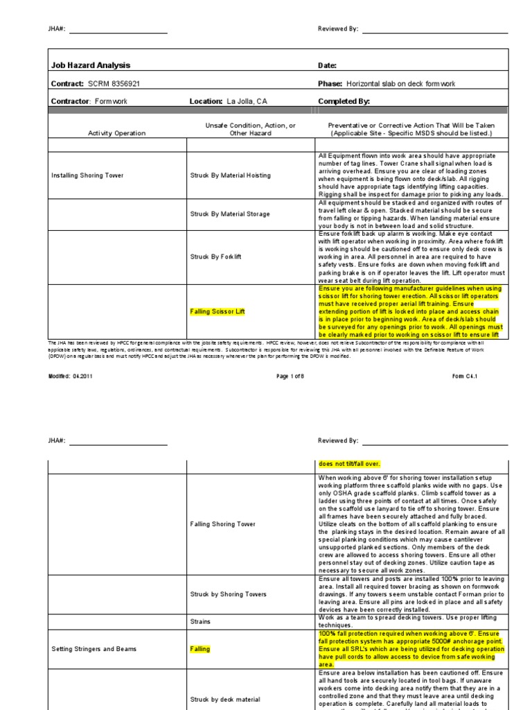 X.9.b Job Hazard Analysis PDF Forklift Elevator