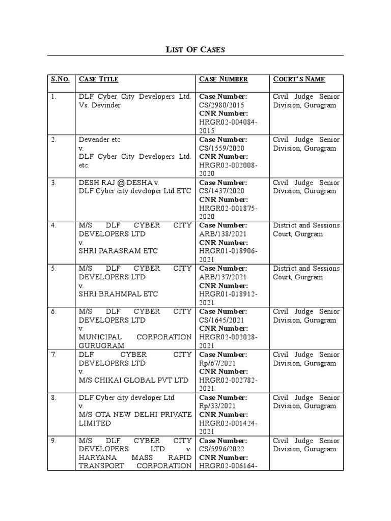 List of Cases PDF Judiciaries Justice