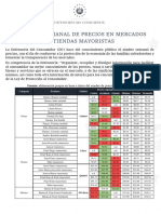 07.01.2022 Informe Comunicacional Sondeo de Precios en Mercados y Tiendas Mayoristas 2022