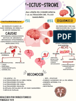 Acv Isquemico y Hemorragico