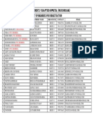 Initial Student Members For Registration