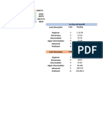 (FINAL) Tabulation of English TEst Scores