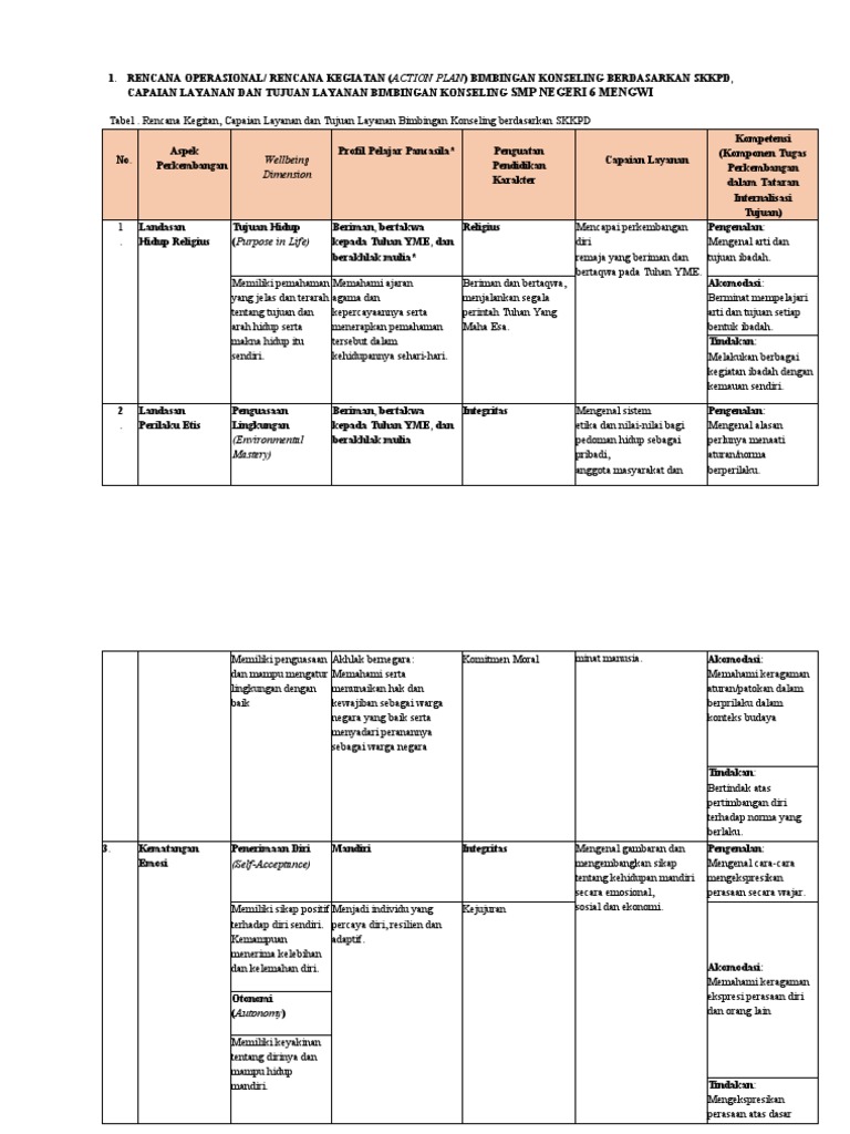 RENCANA OPERASIONAL (ACTION PLAN) | PDF