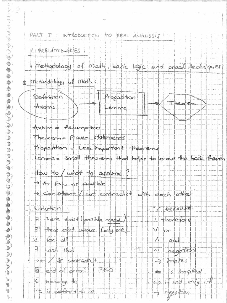 Real Analysis Notes PDF