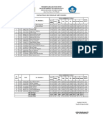 Daftar Nilai Semester Kelas VI Tahun 2023