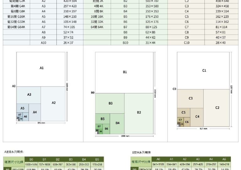 紙張尺寸表 | PDF