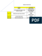 RUNDOWN Penutupan Acara