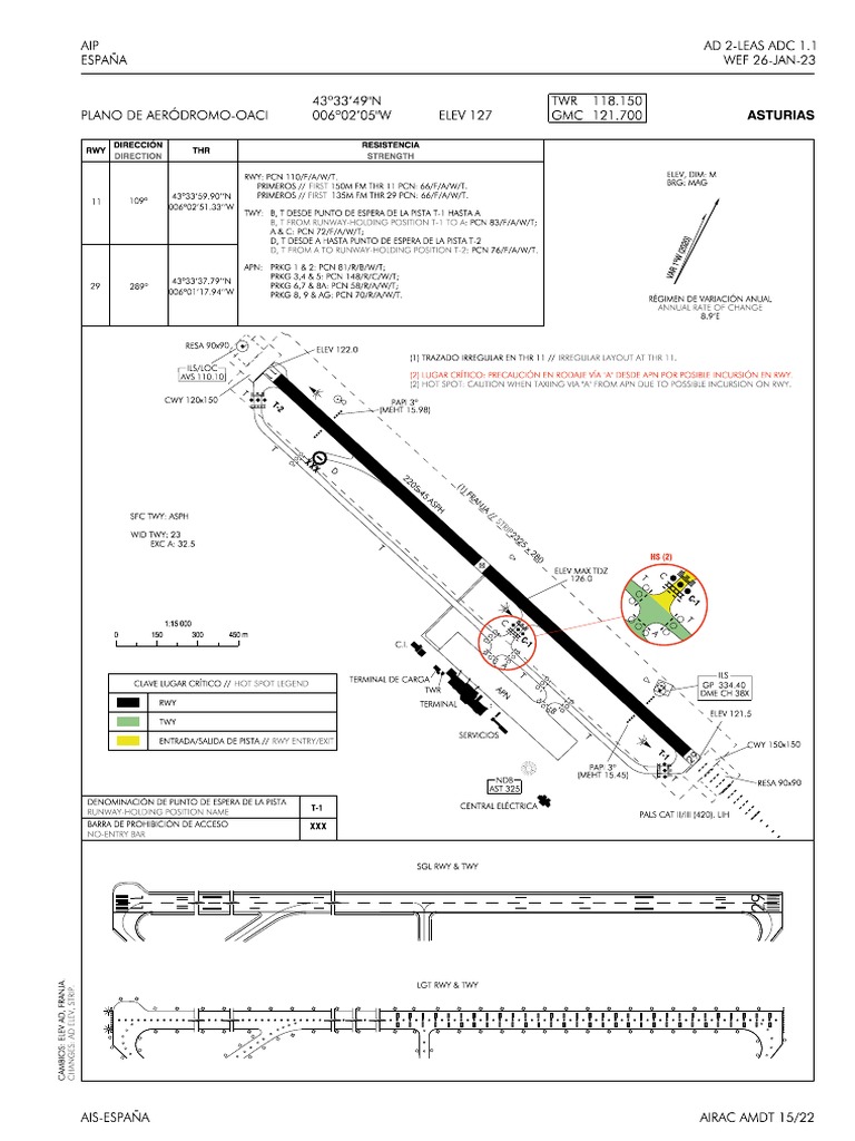Al Ain International Airport Iata Code