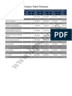 PDRB Harga Konstan Menurut Lapangan Usaha 2015-2018