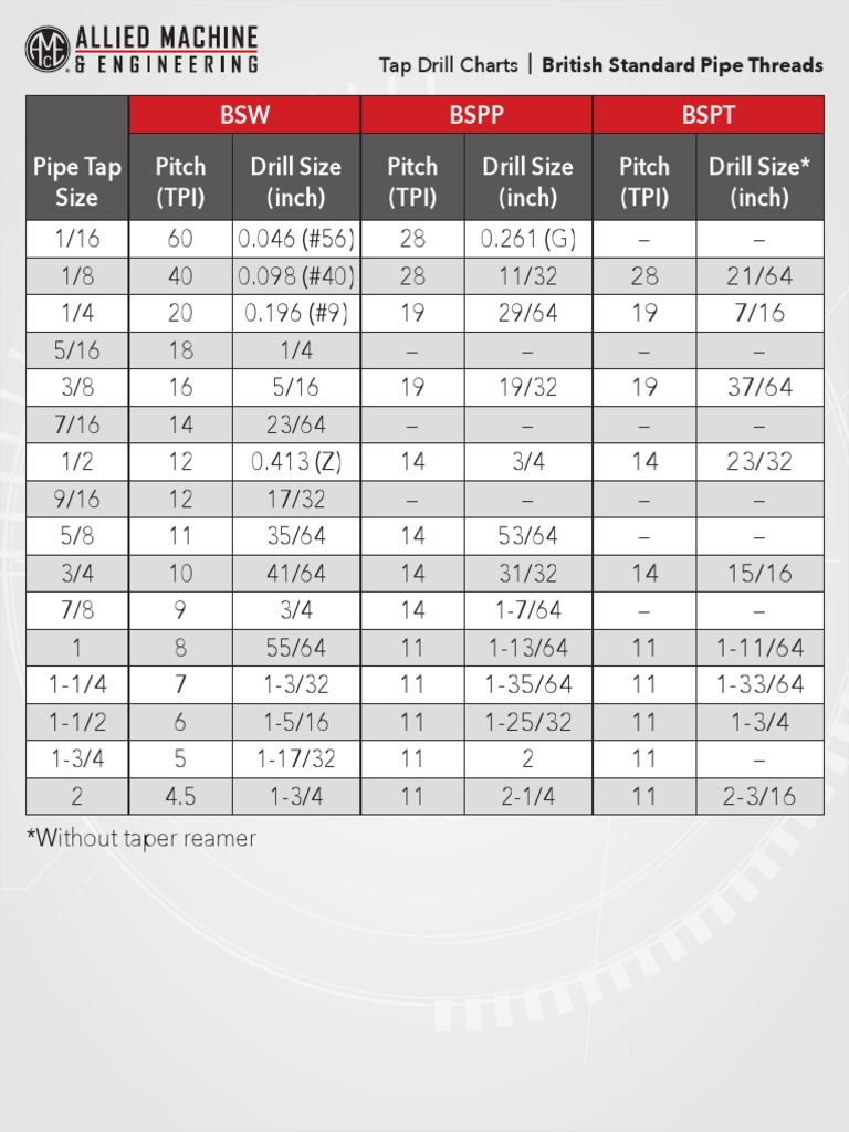 tdc-british-standard-pipe-threads-pdf