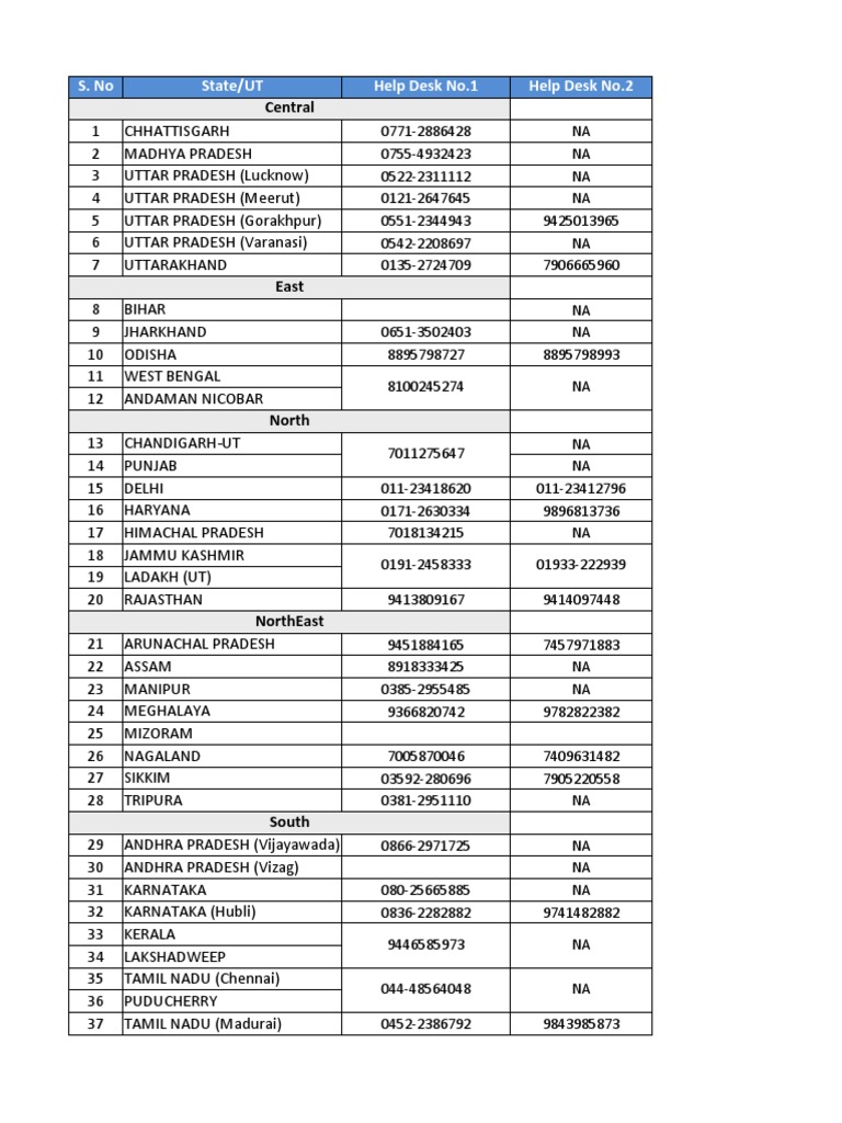 Helpdesk Numbers PDF