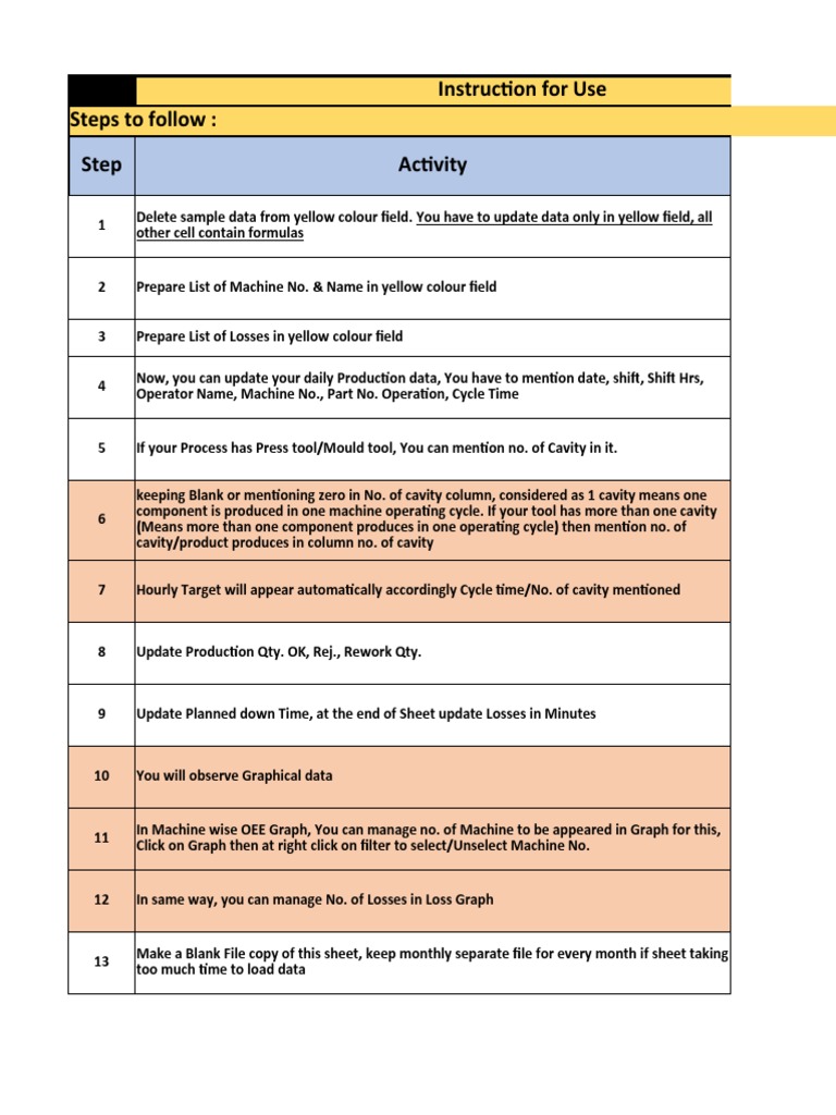 9 Excel Template Production Report With Oee Graphical Dashboard V 2